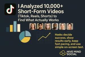 TikTok short-form video analysis infographic showing engagement and retention data, created by Hive Mind Social